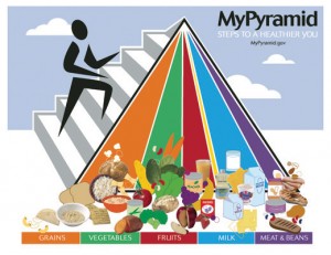 An Instructional on Diabetes Diet Guidelines