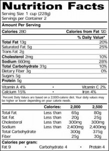A New Makeover for Nutrition Labels