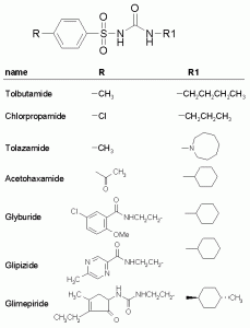 Sulfonylureas