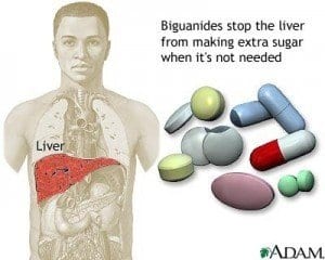 biguanides