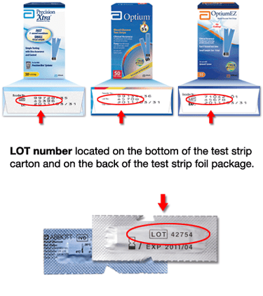 Where can you find blood glucose test strips for diabetes?