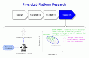 PhysioLab® Platform - Biomarkers and Diabetes