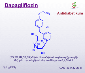 New Drug Potential from Squibb and AstraZeneca for Type 2 Diabetes