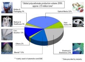 Relationship Between BPA and Diabetes Still Unclear