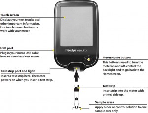 FreeStyle InsuLinx Glucose Meter Recall